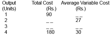 Scanner - Cost of Production | Economics Class 11 - Commerce