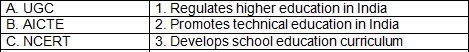 Worksheet Solutions: Human Capital Formation in India- 1 | Economics Class 12 - Commerce