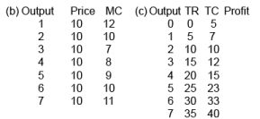 Scanner - Producer Equilibrium | Economics Class 11 - Commerce