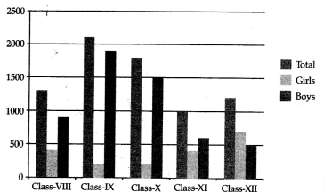 CBSE Class 11 Economics Sample Paper - 3 | Economics Class 11 - Commerce