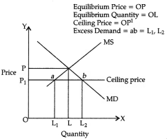 CBSE Class 11 Economics Sample Paper - 2 | Economics Class 11 - Commerce