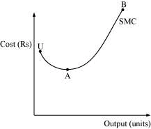 NCERT Solutions for Class 11 Economics - Production and Costs