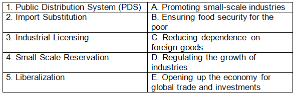 Worksheet: Indian Economy 1950-1990 - 1 | Economics Class 12 - Commerce
