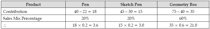 Short Answer Type Question- Business Arithmetic | Entrepreneurship Class 12 - Commerce