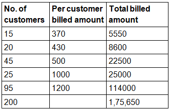 Short Answer Type Question- Business Arithmetic | Entrepreneurship Class 12 - Commerce