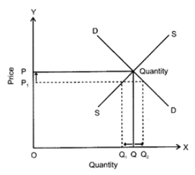 Class 12 Economics Solved Paper (2012 Outside Delhi Set-I) | Additional Study Material for Commerce