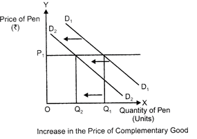 Class 12 Economics Solved Paper (2016 Delhi Set-I) | Economics for Grade 12