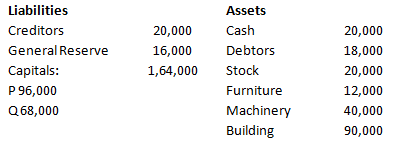 Important Questions- Admission (Accounting for Partnership Firms and Companies) | Accountancy Class 12 - Commerce