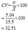 NCERT Solutions for Class 12 Economics - Measures of Dispersion