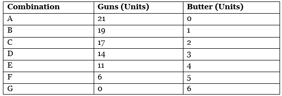 CBSE Class 11 Economics Sample Paper - 5 | Economics Class 11 - Commerce