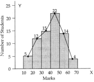 CBSE Class 11 Economics Sample Paper - 1 | Economics Class 11 - Commerce