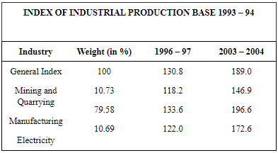 NCERT Solutions for Class 12 Economics - Index Numbers