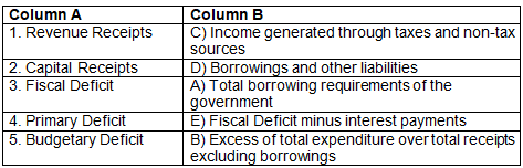 Worksheet Solutions: Government Budget and the Economy- 2 | Economics Class 12 - Commerce