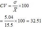 NCERT Solutions for Class 12 Economics - Measures of Dispersion