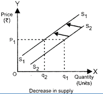 Class 12 Economics Solved Paper (2016 Delhi Set-I) | Economics for Grade 12