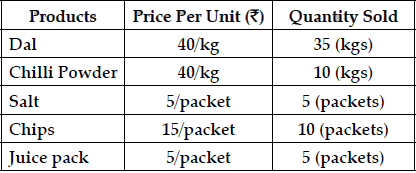 Long Answer Type Question- Business Arithmetic | Entrepreneurship Class 12 - Commerce