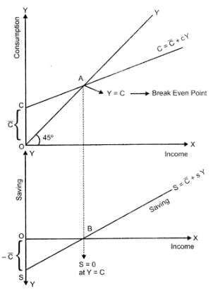 Class 12 Economics Solved Paper (2014 Outside Delhi Set-I) | Additional Study Material for Commerce