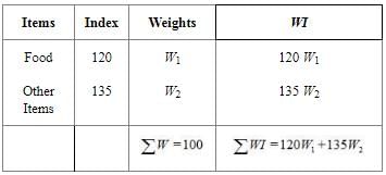NCERT Solutions for Class 12 Economics - Index Numbers