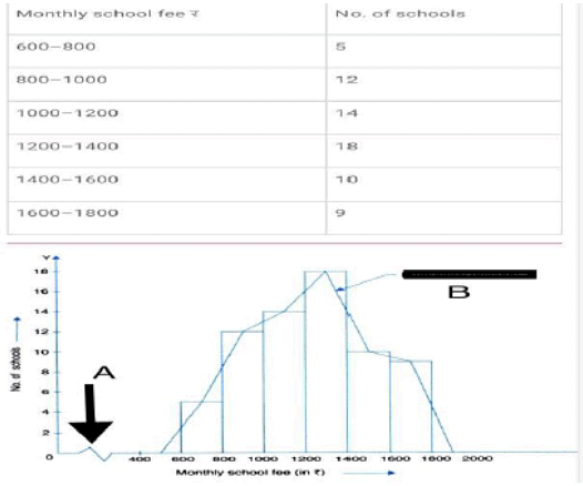 Worksheet Solutions: Presentation of Data - 2 | Economics Class 11 - Commerce