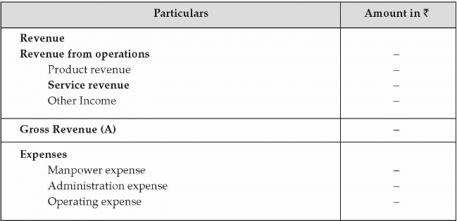 Entrepreneurial Planning: Notes | Entrepreneurship Class 12 - Commerce
