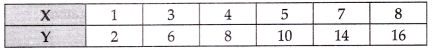 CBSE Class 11 Economics Sample Paper - 4 | Economics Class 11 - Commerce