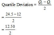 NCERT Solutions for Class 12 Economics - Measures of Dispersion