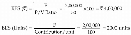 Business Arithmetic: Notes | Entrepreneurship Class 12 - Commerce