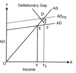 Class 12 Economics Solved Paper (2011 Outside Delhi Set-I) | Additional Study Material for Commerce