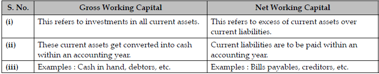 Short Answer Type Question- Business Arithmetic | Entrepreneurship Class 12 - Commerce