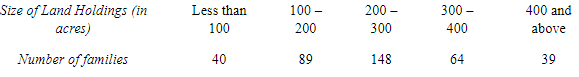 NCERT Solutions for Class 12 Economics - Measures of Central Tendency