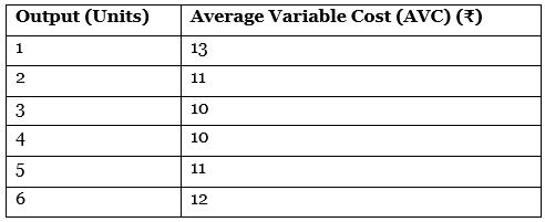 CBSE Class 11 Economics Sample Paper - 5 | Economics Class 11 - Commerce