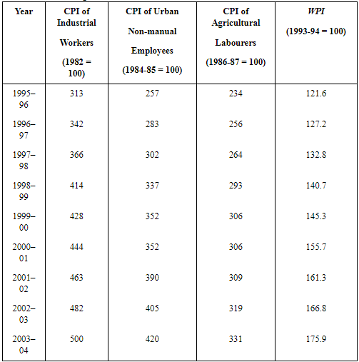 NCERT Solutions for Class 12 Economics - Index Numbers