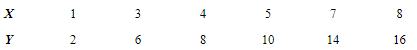 NCERT Solutions for Class 12 Economics - Correlation