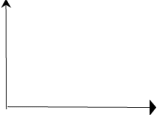 Supply And Elasticity Of Supply Class 12 Economics