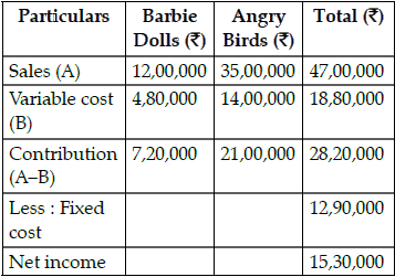 Long Answer Type Question- Business Arithmetic | Entrepreneurship Class 12 - Commerce