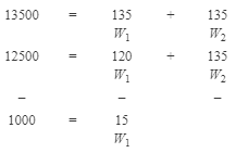 NCERT Solutions for Class 12 Economics - Index Numbers