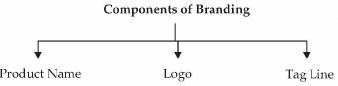 Enterprise Marketing: Notes | Entrepreneurship Class 12 - Commerce