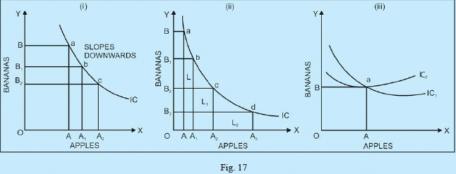 Class 11 Economics Long Questions With Answers - Theory Of Consumer Behaviour