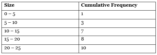 CBSE Class 11 Economics Sample Paper - 3 | Economics Class 11 - Commerce