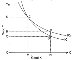 Class 12 Economics Solved Paper (2018) | Economics for Grade 12