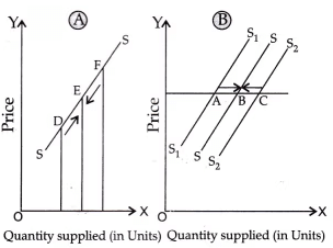 CBSE Class 11 Economics Sample Paper - 3 | Economics Class 11 - Commerce