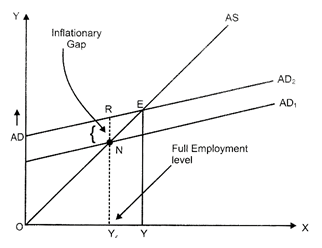 Class 12 Economics Solved Paper (2013 Outside Delhi Set-II) | Additional Study Material for Commerce