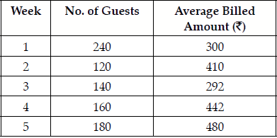 Long Answer Type Question- Business Arithmetic | Entrepreneurship Class 12 - Commerce
