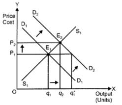 Class 12 Economics Solved Paper (2011 Delhi Set-I) | Additional Study Material for Commerce