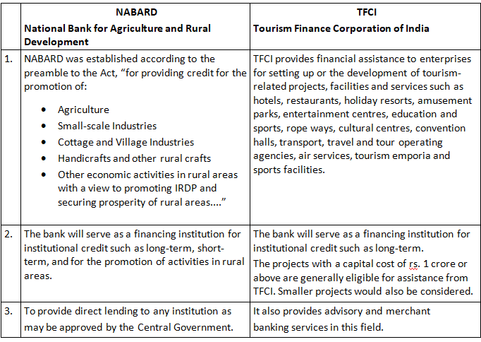 NCERT Solution- Resource Mobilization- 2 | Entrepreneurship Class 12 - Commerce