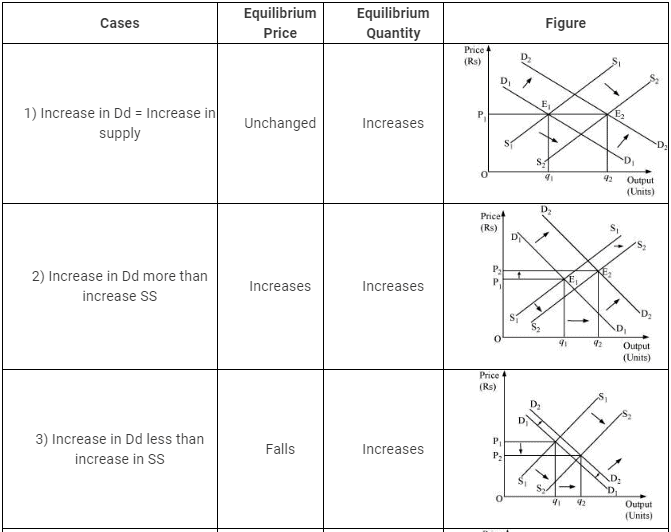 NCERT Solutions for Class 11 Economics - Market Equilibrium