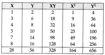 CBSE Class 11 Economics Sample Paper - 4 | Economics Class 11 - Commerce