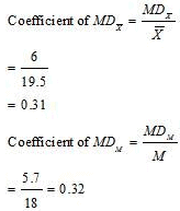 NCERT Solutions for Class 12 Economics - Measures of Dispersion