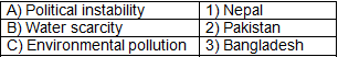 Worksheet Solutions: Comparative Development Experiences of India and its Neighbours- 1 | Economics Class 12 - Commerce
