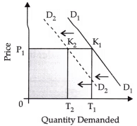 CBSE Class 11 Economics Sample Paper - 3 | Economics Class 11 - Commerce